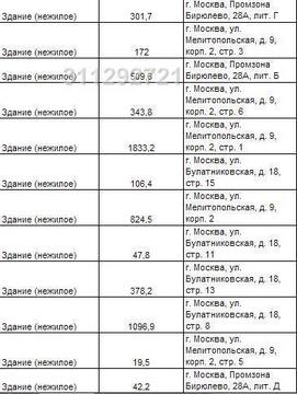 Складские помещения на территории промзоны. Много разных вариантов, от Складские помещения на территории промзоны. Много разных вариантов, от