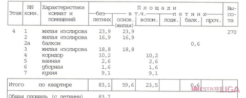 Продажа квартиры, Ленинский пр-кт. Продажа квартиры, Ленинский пр-кт.