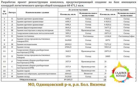 Многофункциональный производственно-складской комплекс расположен в 35 Многофункциональный производственно-складской комплекс расположен в 35