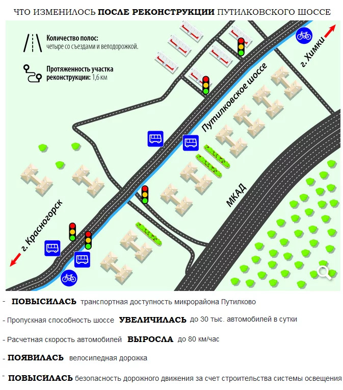 Пятницкое шоссе метро планы строительства