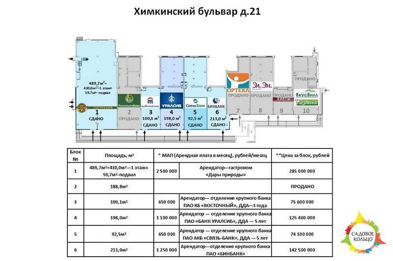 Квартира химкинский бульвар. Химкинский бульвар 4 планировка квартир. Гостиница метро Сходненская Химкинский бульвар дом 14. Площадь 1 этажа Московского дома книги. Планировка квартир Тип 11-34 Химкинский бульвар д. 19.