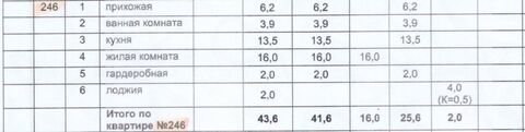 Пушкино, 1-но комнатная квартира, 1-й Некрасовский пр-д д.9, 4100000 руб.