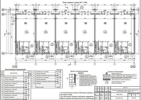 Сдается торговое помещение 250 м2, 23520 руб.