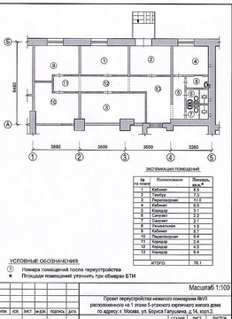 Продам помещение с готовым бизнесом, 22500000 руб.