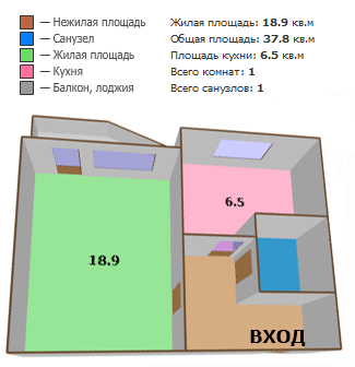 Москва, 1-но комнатная квартира, Берингов проезд д.1, 6800000 руб.