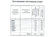 Химки, 2-х комнатная квартира, ул. Дружбы д.14, 7400000 руб.