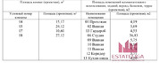 Москва, 4-х комнатная квартира, 2-я Хуторская улица д.34, 110000000 руб.