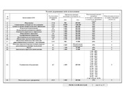 Продается земельный участок 21,21 сотка в п. Лесные поляны, 10000000 руб.