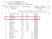 Торговое помещение 89 м2 в ТЦ в 5-ти минутах от м.Верхние Лихоборы, 26000 руб.