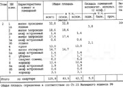 Москва, 4-х комнатная квартира, ул. Александра Невского д.19/25, 54000000 руб.