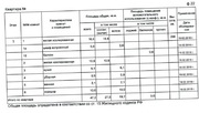 Москва, 2-х комнатная квартира, ул. Первомайская д.66, 6629000 руб.