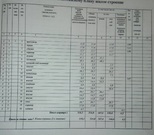 Москва, д. Фоминское, дск Ели, 35000000 руб.