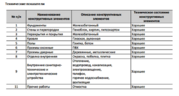 Продажа ТЦ Алмаз 1657 м2 на Самаркандском бул.4, 132300000 руб.