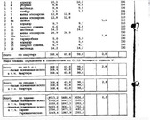 Москва, 4-х комнатная квартира, Печатников пер. д.12, 175740112 руб.