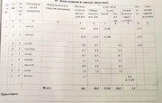 Солнечногорск, 2-х комнатная квартира, ул. Военный городок д.6, 6600000 руб.