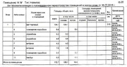 Торговое помещение на первой линии, 46000 руб.