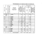Продается прекрасный трёхэтажный кирпичный жилой дом по ул Щорса 16А, 26950000 руб.
