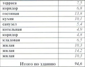 Коттедж на земельном участке 10 соток в ДНП – «Лесное Озеро 2», 4300000 руб.