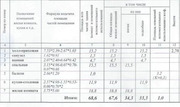 Мытищи, 2-х комнатная квартира, ул. Колпакова д.34Б, 6300000 руб.