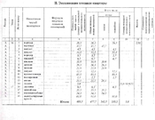 Жуковский, 7-ми комнатная квартира, ул. Амет-хан Султана д.15 к2, 29990000 руб.