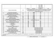 Продается земельный участок 21,21 сотка в п. Лесные поляны, 10000000 руб.