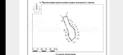Участок в мкр. Сходня (ном. объекта: 9585), 6890000 руб.