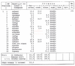 Продаю псн, 211м2, Марьино, Мячковский бульвар, 31/19, 30500000 руб.