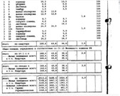 Москва, 4-х комнатная квартира, Печатников пер. д.12, 171500000 руб.