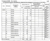 Торговое помещение на первой линии, 46000 руб.