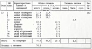 Москва, 3-х комнатная квартира, ул. Теплый Стан д.13 к1, 13500000 руб.