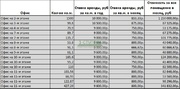 Аренда офиса, Мытищи, Мытищинский район, Олимпийский проспект улица, 9000 руб.