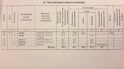 Путилково, 2-х комнатная квартира, Путилковское ш. д.4 к2, 4600000 руб.