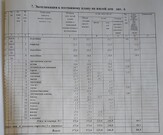 Продается дом 372,6 кв.м, 12 соток. Люберцы, Марусино, Заречная 18, 13894120 руб.