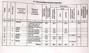 Раменское, 2-х комнатная квартира, ул. Красноармейская д.23А, 9790000 руб.