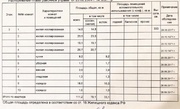 Москва, 1-но комнатная квартира, ул. Руставели д.9, 2450000 руб.