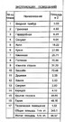 Продажа дома, Кратово, Раменский район, Ул. Рождественская, 11800000 руб.