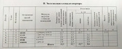 Сергиев Посад, 1-но комнатная квартира, Скобяное ш. д.6, 1700000 руб.