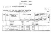 Торговое помещение 220 кв.м. на Молодежной, 16216 руб.