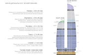 12000 м2 89-95 этаж Навершие Башни Федерация Восток, 4294967295 руб.