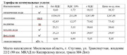 Новый склад 10 586 м2 на трассе м4 дон, г. Ступино, 380000000 руб.