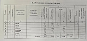 Удельная, 2-х комнатная квартира, Зеленый городок д.12, 7500000 руб.
