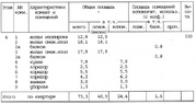 Москва, 3-х комнатная квартира, Смоленская наб. д.5/13, 35500000 руб.