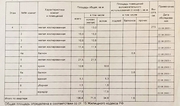 Москва, 5-ти комнатная квартира, ул. Генерала Белобородова д.37, 17800000 руб.