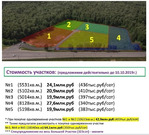 Участок 3,24 Га в 12 км по Каширскому шоссе для бизнеса, 92500000 руб.