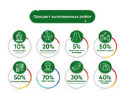 Продажа участка, Глебово, Раменский район, 1060800 руб.
