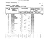 Аренда помещения свободного назначения 202 кв.м. (район м.Бабушкинская, 7112 руб.