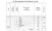 Продажа дома 146.7м Московская область, Видное, Солнышко СНТ, 43 м. .., 29500000 руб.
