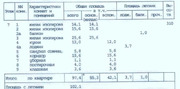 Москва, 3-х комнатная квартира, ул. Родионовская д.11, 29500000 руб.