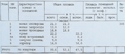 Москва, 3-х комнатная квартира, ул. Дмитрия Ульянова д.3, 35000000 руб.